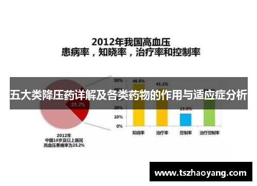 五大类降压药详解及各类药物的作用与适应症分析