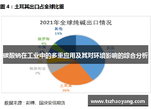 碳酸钠在工业中的多重应用及其对环境影响的综合分析